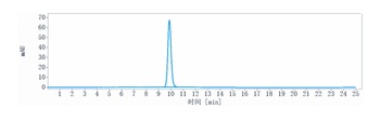 Anti-DLL4 Reference Antibody