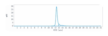 Anti-Complement C5 Reference Antibody (ravulizumab)