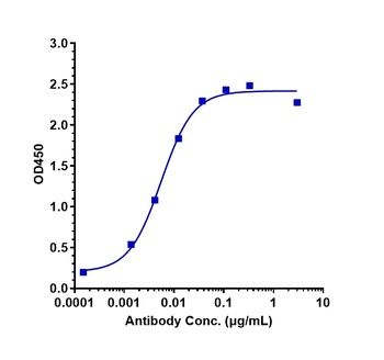 Anti-Complement C5 Reference Antibody (ravulizumab)