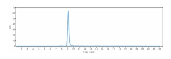 Anti-AXL / UFO Reference Antibody (enapotamab)