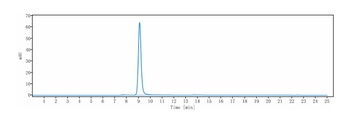 Anti-AXL / UFO Reference Antibody