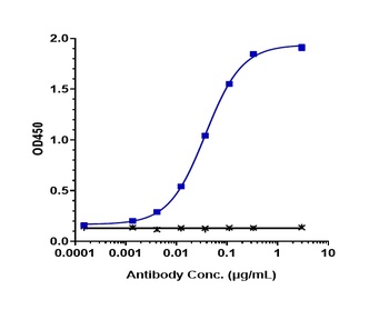 Anti-AXL / UFO Reference Antibody (enapotamab)