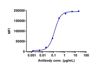 Anti-AXL / UFO Reference Antibody (enapotamab)