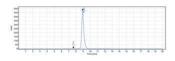 Anti-CLEC4C Reference Antibody (BIIB059)