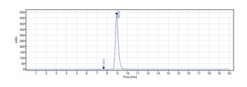 Anti-CLEC4C Reference Antibody