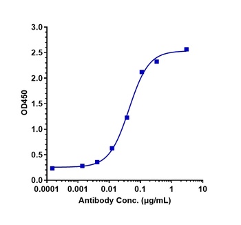 Anti-CLEC4C Reference Antibody