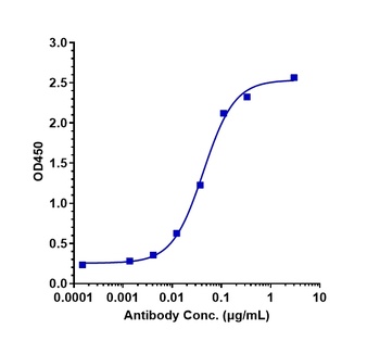 Anti-CLEC4C Reference Antibody (BIIB059)