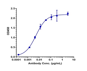 Anti-CEACAM6 / CD66c Reference Antibody