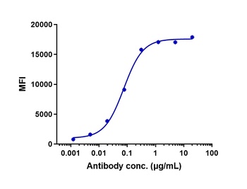 Anti-CDH3 / P-cadherin Reference Antibody (PF-03732010)