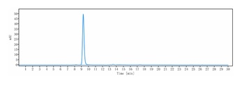 Anti-CDH1 / E-cadherin / CD324 Reference Antibody