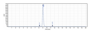 CD4/LEU3 Antibody