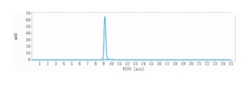 Anti-CD4 Reference Antibody