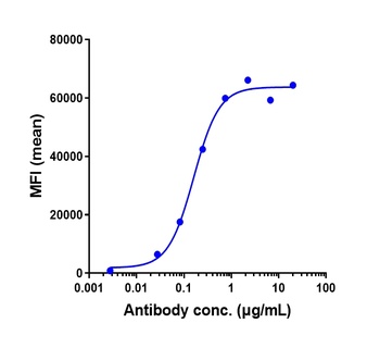 Anti-CD4 Reference Antibody