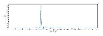 TNFSF5/CD40L/CD154 Antibody