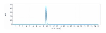 Anti-IGF1R / CD221 Reference Antibody (dalotuzumab)