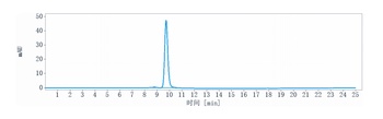 Anti-IGF1R / CD221 Reference Antibody