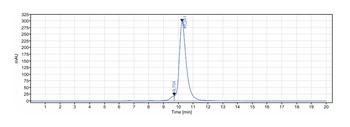 Anti-CD28L / CD80 Reference Antibody (galiximab)