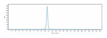 CD20 Antibody