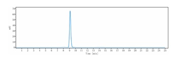 Anti-TFPI Reference Antibody (concizumab)