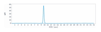 Anti-IL-25 Reference Antibody