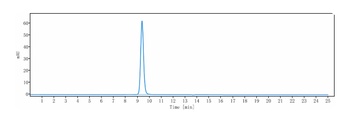 Anti-CD151 Reference Antibody