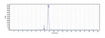 Anti-CCL5 / RANTES Reference Antibody (NI-0701)