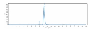 Anti-CB1 / CNR1 Reference Antibody (nimacimab)