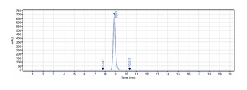 SOST/Sclerostin Antibody