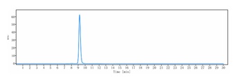 Anti-DPP4 / CD26 Reference Antibody