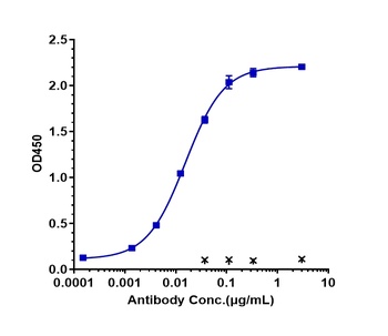 Anti-AXL / UFO Reference Antibody (tilvestamab)