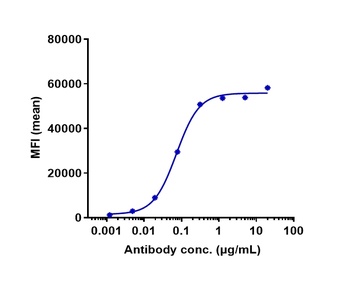 Anti-AXL / UFO Reference Antibody (tilvestamab)