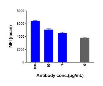 Anti-AXL / UFO Reference Antibody (tilvestamab)