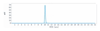 Anti-IL-1RL1 / ST2 / IL-33R Reference Antibody (astegolimab)