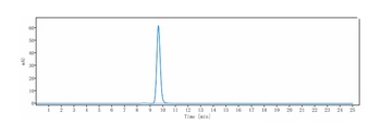 ANGPT2 Antibody