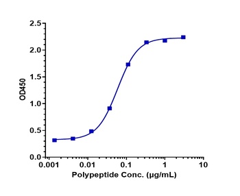 Anti-Amyloid Beta Reference Antibody (gantenerumab)