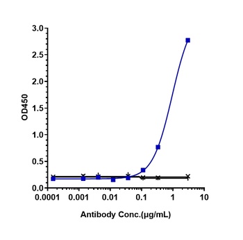 Anti-Amyloid Beta Reference Antibody (aducanumab)
