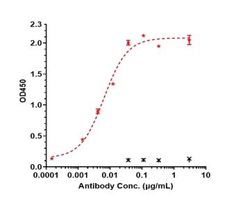 Anti-TREM1 / CD354 Reference Antibody