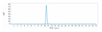 DSG3 Reference Antibody
