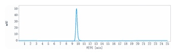 Anti-CTLA-8 / IL-17a Reference Antibody (secukinumab)