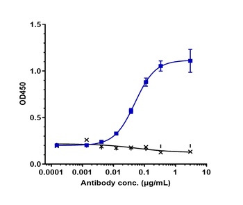 Anti-SLITRK6 Reference Antibody (sirtratumab)