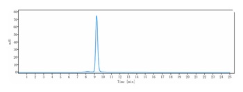 Anti-GPC1 / Glypican-1 Reference Antibody