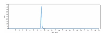MUC1 Antibody