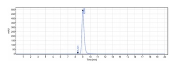 Anti-TEM1 / Endosialin / CD248 Reference Antibody (ontuxizumab)