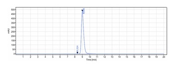 Anti-TEM1 / Endosialin / CD248 Reference Antibody