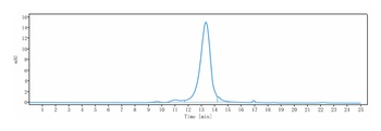 Anti-CD98 Reference Antibody (KHK2898)