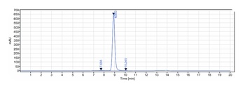 Anti-Orai1 Reference Antibody