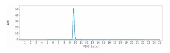 Complement Factor P / Properdin Reference Antibody