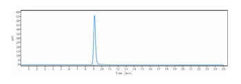 Anti-Nogo Receptor / NgR Reference Antibody
