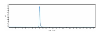 Anti-Nogo Receptor / NgR Reference Antibody