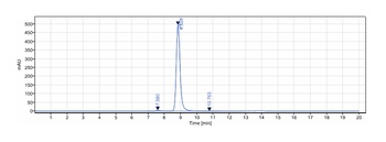 Anti-GREM1 / Gremlin Reference Antibody